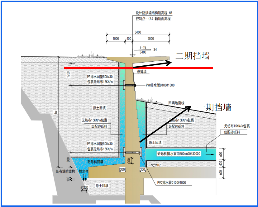 奋战开门红 | PT视讯(中国区)官网卢三段综合提升工程第二标段悬臂挡墙钢筋模板装置通过首件验收 奋战开门红 | PT视讯(中国区)官网卢三段综合提升工程第二标段悬臂挡墙钢筋模板装置通过首件验收